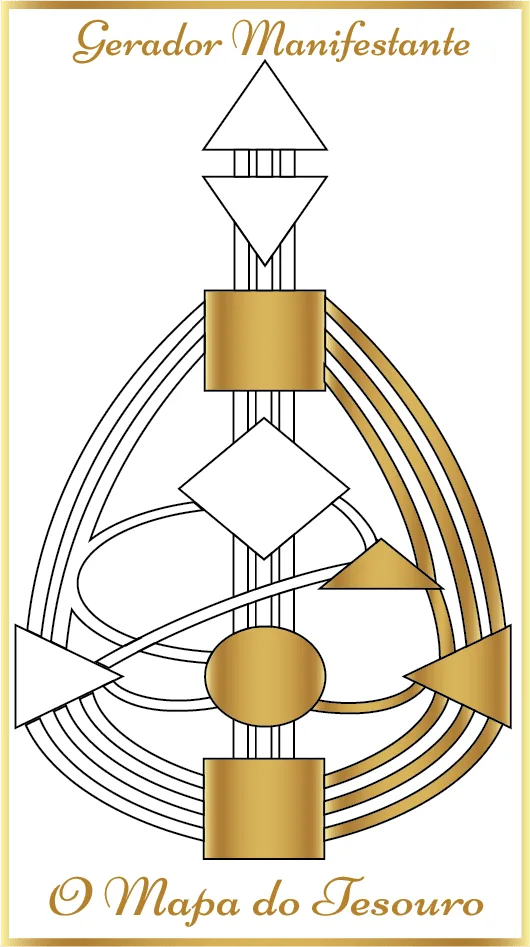 Gerador Manifestante - Human Design