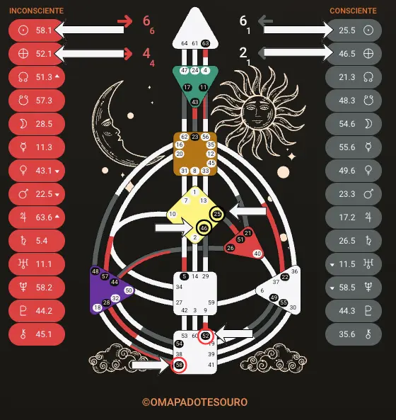 Incarnation Cross Human Design