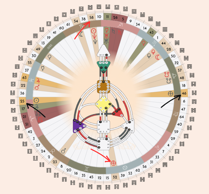 Human Design Mandala - Left Angle Cross of Healing