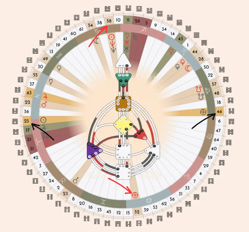 Human Design Mandala - Left Angle Cross of Healing