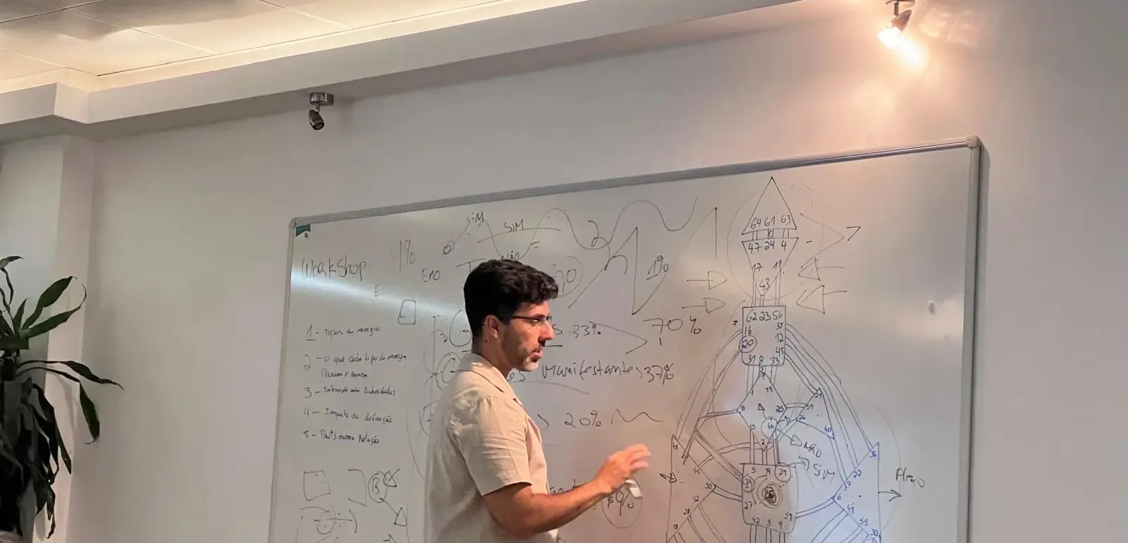 Your Map João Matos drawing a Human Design chart on the whiteboard during a workshop in Setúbal
